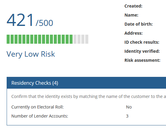 Credit Score